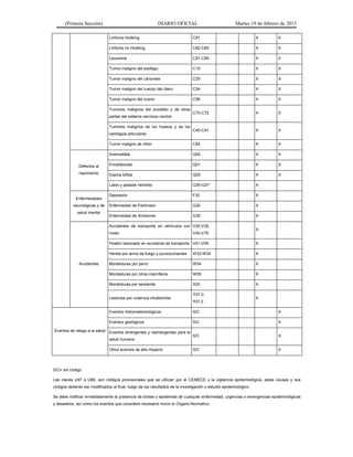 (Primera Sección) DIARIO OFICIAL Martes 19 de febrero de 2013
Linfoma Hodking C81 X X
Linfoma no Hodking C82-C85 X X
Leucemia C91-C95 X X
Tumor maligno del esófago C15 X X
Tumor maligno del páncreas C25 X X
Tumor maligno del cuerpo del útero C54 X X
Tumor maligno del ovario C56 X X
Tumores malignos del encéfalo y de otras
partes del sistema nervioso central
C70-C72 X X
Tumores malignos de los huesos y de los
cartílagos articulares
C40-C41 X X
Tumor maligno de riñón C64 X X
Defectos al
nacimiento
Anencefalia Q00 X X
Encefalocele Q01 X X
Espina bífida Q05 X X
Labio y paladar hendido Q35-Q37 X
Enfermedades
neurológicas y de
salud mental
Depresión F32 X
Enfermedad de Parkinson G20 X
Enfermedad de Alzheimer G30 X
Accidentes
Accidentes de transporte en vehículos con
motor
V20-V29,
V40-V79
X
Peatón lesionado en accidente de transporte V01-V09 X
Herida por arma de fuego y punzocortantes W32-W34 X
Mordeduras por perro W54 X
Mordeduras por otros mamíferos W55 X
Mordeduras por serpiente X20 X
Lesiones por violencia intrafamiliar
Y07.0-
Y07.2
X
Eventos de riesgo a la salud
Eventos hidrometereológicos S/C X
Eventos geológicos S/C X
Eventos emergentes y reemergentes para la
salud humana
S/C X
Otros eventos de alto impacto S/C X
S/C= sin código
Las claves U97 a U99, son códigos provisionales que se utilizan por el CEMECE y la vigilancia epidemiológica, estas causas y sus
códigos deberán ser modificados al final, luego de los resultados de la investigación o estudio epidemiológico.
Se debe notificar inmediatamente la presencia de brotes o epidemias de cualquier enfermedad, urgencias o emergencias epidemiológicas
y desastres, así como los eventos que considere necesario incluir el Organo Normativo.
 