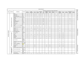 Martes19defebrerode2013DIARIOOFICIAL(PrimeraSección)29
Apéndice Informativo B
Grupo Sub-Grupo Padecimiento Clave CIE
Metodologías y Procedimientos para la Vigilancia Epidemiológica
Vigilancia
convencional
Estudio
epidemiológico
de caso
Estudio
de brote
Registros
nominales
Búsqueda
activa de
casos
Red
negativa
Vigilancia
basada en
laboratorio
Vigilancia
centinela
Vigilancia
sindromática
Encuestas
Vigilancia
activa de la
mortalidad
Autopsias
verbales
Vigilancia
nosocomial
Dictaminación
por grupo de
expertos
Evaluación
de riesgos
EnfermedadesTransmisibles
Enfermedadespreveniblesporvacunación
Difteria A36 X X X X X X** X X X
Hepatitis vírica A B15 X X X X X
Hepatitis vírica B B16 X X X X X X
Enteritis debida a rotavirus A08.0 X X X X X X X X X
Infecciones invasivas por Haemophilus
influenzae
A41.3,
G00.0, J14
X X X X X X X X
Poliomielitis A80 X X X X X X** X X X**
Rubéola B06 X X X X X X** X X X
Sarampión B05 X X X X X X** X X X
Meningitis meningocócica A39.0 X X X X X X** X X X
Rubéola congénita P35.0 X X X X X X** X X X
Tétanos A34, A35 X X X X X X X
Tétanos neonatal A33 X X X X X X** X X X
Tos ferina A37 X X X X X X** X X
Infección por virus del papiloma
humano
S/C X X
Enfermedad invasiva por neumococo
A40.3,
G00.1, J13
X X X X X X X X
Influenza J09-J11 X X X X X X X X X
Parotiditis infecciosa B26 X X
Varicela B01 X X X
Meningitis tuberculosa A17 X X X X X X X
Enfermedadesinfecciosasyparasitariasdelaparatodigestivo
Absceso hepático amebiano A06.4 X
Amibiasis intestinal
A06.0-A06.3,
A06.9
X X* X*
Ascariasis B77 X X* X*
Cólera A00 X X X X X X X X X* X*
Enterobiasis B80 X X* X*
Fiebre tifoidea A01.0 X X X X X* X*
Giardiasis A07.1 X X* X*
Intoxicación alimentaria bacteriana A05 X X X X X* X*
Otras helmintiasis.
B65-B67,
B70-B76,
B78, B79,
B81-B83
X X* X*
Otras infecciones intestinales debidas a
protozoarios
A07.0,
A07.2, A07.9
X X* X*
Infecciones intestinales por otros
organismos y las mal definidas
A04, A08-
A09 excepto
A08.0
X X* X*
Otras salmonelosis A02 X X X X X* X*
Paratifoidea A01.1 X X X X X* X*
Shigelosis A03 X X X X X* X*
Enfermedadesinfecciosasdel
aparatorespiratorio
Faringitis y amigdalitis estreptocócicas J02.0, J03.0 X
Infecciones respiratorias agudas
J00-J06,
J20, J21
excepto
J02.0 y J03.0
X x* x*
Neumonías y bronconeumonías
J12-J18
excepto
J18.2
X X x* x*
Otitis media aguda H65.0-H65.1 X x* x*
Tuberculosis respiratoria A15-A16 X X X X X X
 