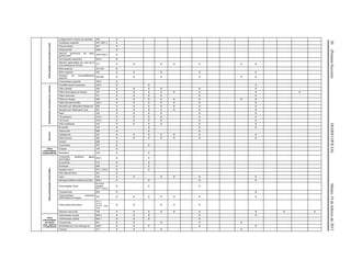 30(PrimeraSección)DIARIOOFICIALMartes19defebrerode2013
Enfermedadesdetransmisiónsexual
Linfogranuloma venéreo por clamidias A55 X
Candidiosis urogenital B37.3-B37.4 X
Chancro blando A57 X
Herpes genital A60.0 X
Infección gonocócica del tracto
genitourinario
A54.0-A54.2 X
Vulvovaginitis inespecífica N76.0 X
Infección asintomática por virus de la
inmunodeficiencia humana
Z21 X X X X X X X
Sífilis adquirida A51-A53 X
Sífilis congénita A50 X X X X X
Síndrome de inmunodeficiencia
adquirida
B20-B24 X X X X X X
Tricomoniasis urogenital. A59.0 X
Enfermedadestransmitidasporvectores
Encefalitis equina venezolana A92.2 X X X
Fiebre amarilla A95 X X X X X X
Fiebre hemorrágica por dengue A91 X X X X X X X X
Fiebre manchada A77 X X X X X X
Fiebre por dengue A90 X X X X X X X X
Fiebre del oeste del Nilo A92.3 X X X X X X X
Paludismo por Plasmodium falciparum B50 X X X X X X X
Paludismo por Plasmodium vivax B51 X X X X X X X
Peste A20 X X X X X X
Tifo epidémico A75.0 X X X X X X
Tifo murino A75.2 X X X X X X
Otras rickettsiosis A79 X X X X X X
Zoonosis
Brucelosis A23 X X X X
Cisticercosis B69 X X X
Leptospirosis A27 X X X X X X X
Rabia humana A82 X X X X X X X
Teniasis B68 X
Triquinelosis B75 X X
Otras
enfermedades
exantemáticas
Erisipela A46 X
Escarlatina A38 X X
Otrasenfermedadestransmisibles
Conjuntivitis epidémica aguda
hemorrágica
B30.3 X X
Conjuntivitis H10 X X
Escabiosis B86 X X
Hepatitis vírica C B17.1, B18.2 X X
Pinta (Mal del Pinto) A67 X
Lepra A30 X X X X X X
Meningoencefalitis amebiana primaria B60.2 X X X X
Otras hepatitis víricas
B17-B19
excepto
B17.1, B18.2
X X X
Toxoplasmosis B58 X X
Tripanosomiasis americana
(enfermedad de Chagas).
B57 X X X X X X X
Tuberculosis otras formas
A17.1,
A17.8,
A17.9, A18-
A19
X X X X X
Infección nosocomial Y95 X X X X X X X X X
Otras
enfermedades
de interés
local, regional
o institucional
Leishmaniasis visceral B55.0 X X X X X
Leishmaniasis cutánea B55.1 X X X X
Oncocercosis B73 X X X X X
Enfermedad por virus chikungunya A92.0 X X X X X
Tracoma A71 X X X X
 