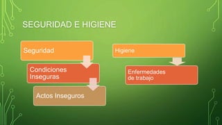 SEGURIDAD E HIGIENE
Seguridad
Condiciones
Inseguras
Actos Inseguros
Higiene
Enfermedades
de trabajo
 
