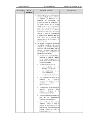 (Segunda Sección) DIARIO OFICIAL Martes 27 de diciembre de 2011
 
