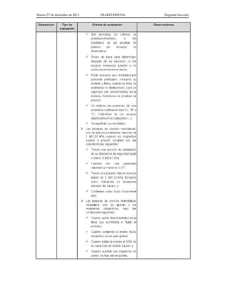 Martes 27 de diciembre de 2011 DIARIO OFICIAL (Segunda Sección)
 