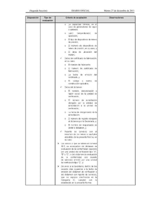 (Segunda Sección) DIARIO OFICIAL Martes 27 de diciembre de 2011
 
