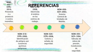 Nom O2o NOM-020-STPS.pptx