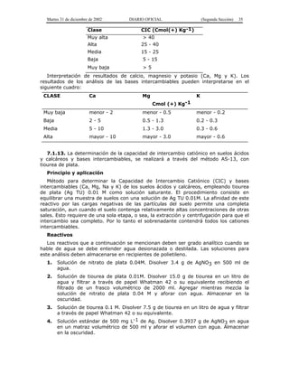 Martes 31 de diciembre de 2002 DIARIO OFICIAL (Segunda Sección) 35
Clase CIC (Cmol(+) Kg-1)
Muy alta > 40
Alta 25 - 40
Media 15 - 25
Baja 5 - 15
Muy baja > 5
Interpretación de resultados de calcio, magnesio y potasio (Ca, Mg y K). Los
resultados de los análisis de las bases intercambiables pueden interpretarse en el
siguiente cuadro:
CLASE Ca Mg K
Cmol (+) Kg-1
Muy baja menor - 2 menor - 0.5 menor - 0.2
Baja 2 - 5 0.5 - 1.3 0.2 - 0.3
Media 5 - 10 1.3 - 3.0 0.3 - 0.6
Alta mayor - 10 mayor - 3.0 mayor - 0.6
7.1.13. La determinación de la capacidad de intercambio catiónico en suelos ácidos
y calcáreos y bases intercambiables, se realizará a través del método AS-13, con
tiourea de plata.
Principio y aplicación
Método para determinar la Capacidad de Intercambio Catiónico (CIC) y bases
intercambiables (Ca, Mg, Na y K) de los suelos ácidos y calcáreos, empleando tiourea
de plata (Ag TU) 0.01 M como solución saturante. El procedimiento consiste en
equilibrar una muestra de suelos con una solución de Ag TU 0.01M. La afinidad de este
reactivo por las cargas negativas de las partículas del suelo permite una completa
saturación, aun cuando el suelo contenga relativamente altas concentraciones de otras
sales. Esto requiere de una sola etapa, o sea, la extracción y centrifugación para que el
intercambio sea completo. Por lo tanto el sobrenadante contendrá todos los cationes
intercambiables.
Reactivos
Los reactivos que a continuación se mencionan deben ser grado analítico cuando se
hable de agua se debe entender agua desionazada o destilada. Las soluciones para
este análisis deben almacenarse en recipientes de polietileno.
1. Solución de nitrato de plata 0.04M. Disolver 3.4 g de AgNO3 en 500 ml de
agua.
2. Solución de tiourea de plata 0.01M. Disolver 15.0 g de tiourea en un litro de
agua y filtrar a través de papel Whatman 42 o su equivalente recibiendo el
filtrado de un frasco volumétrico de 2000 ml. Agregar mientras mezcla la
solución de nitrato de plata 0.04 M y aforar con agua. Almacenar en la
oscuridad.
3. Solución de tiourea 0.1 M. Disolver 7.5 g de tiourea en un litro de agua y filtrar
a través de papel Whatman 42 o su equivalente.
4. Solución estándar de 500 mg L-1 de Ag. Disolver 0.3937 g de AgNO3 en agua
en un matraz volumétrico de 500 ml y aforar el volumen con agua. Almacenar
en la oscuridad.
 