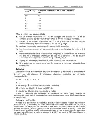 52   (Segunda Sección)               DIARIO OFICIAL         Martes 31 de diciembre de 2002


                  me L-1 SO 4
                            2-    Solución estándar de 1 me, agregar
                                  (ml)
                  0.0             0
                  0.1             10
                  0.2             20
                  0.3             30
                  0.4             40
                  0.5             50


  Afore a 100 ml (con agua destilada)
  1.   En un matraz volumétrico de 100 ml, agregar una alícuota de 10 ml del
       extracto con una pipeta volumétrica y afore a 100 ml con agua destilada.
  2.   Vacíelo a un matraz Erlenmeyer de 125 ml y adicione 5 ml de solución
       acondicionadora y aproximadamente 0.2 g de BaCl2.2H2O.
  3.   Agite en un agitador electromagnético durante 60 segundos.
  4.   Lea inmediatamente en un espectrofotómetro a una longitud de onda de 340
       nm.
  5.   Previamente lea la curva de calibración agregando el contenido de los matraces
       de 100 ml a matraces Erlenmeyer de 125 ml y adicione 5 ml de solución
       acondicionadora y aproximadamente 0.2 g de BaCl2.2H2O.
  6.   Agite y lea en el espectrofotómetro como se indicó para las muestras.
  7.   Si la lectura de las muestras se sale del rango de la curva de calibración haga
       una dilución.

  Cálculos
   Graficar la curva de calibración en papel milimétrico, y determine la concentración
de SO2- por interpolación. Si efectuaron diluciones multiplicar por el factor
       4
correspondiente.
             -1         2-
   m mol (-) L de SO 4 = a x 10 x d

  Donde:
  a = Cmol(-) L-1 calculados en la curva de calibración.
  10 = Factor de dilución de la curva (100/10).
  d = Factor de dilución de la muestra (si la hubo).
   7.2.8. La medición del porcentaje de saturación de bases (psb), relación de
adsorción de sodio (ras) y porcentaje de sodio intercambiable (psi), se cuantificará con
el método AS-21.
  Principio y aplicación
   Método para determinar el porcentaje de saturación de bases, relación de adsorción
de sodio (RAS) y porcentaje de sodio intercambiables (PSI), por medio de un cálculo
matemático. En taxonomía de suelos se utiliza como uno de los criterios para definir
algunos horizontes (mólico y úmbrico y las subdivisiones eutrico y dístrico). Para esta
determinación se utiliza una fórmula matemática en la cual se sustituyen los valores de
las bases extraídas con acetato de amonio 1 N pH 7, así como la CIC obtenida con el
mismo reactivo.
 