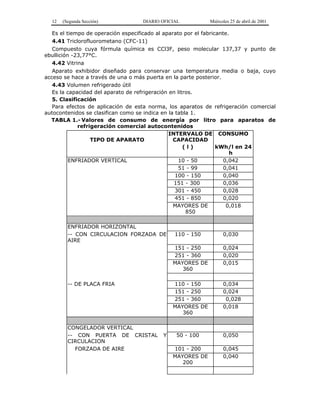 12 (Segunda Sección) DIARIO OFICIAL Miércoles 25 de abril de 2001
Es el tiempo de operación especificado al aparato por el fabricante.
4.41 Triclorofluorometano (CFC-11)
Compuesto cuya fórmula química es CCl3F, peso molecular 137,37 y punto de
ebullición -23,77°C.
4.42 Vitrina
Aparato exhibidor diseñado para conservar una temperatura media o baja, cuyo
acceso se hace a través de una o más puerta en la parte posterior.
4.43 Volumen refrigerado útil
Es la capacidad del aparato de refrigeración en litros.
5. Clasificación
Para efectos de aplicación de esta norma, los aparatos de refrigeración comercial
autocontenidos se clasifican como se indica en la tabla 1.
TABLA 1.- Valores de consumo de energía por litro para aparatos de
refrigeración comercial autocontenidos
TIPO DE APARATO
INTERVALO DE
CAPACIDAD
CONSUMO
( l ) kWh/l en 24
h
ENFRIADOR VERTICAL 10 - 50 0,042
51 - 99 0,041
100 - 150 0,040
151 - 300 0,036
301 - 450 0,028
451 - 850 0,020
MAYORES DE
850
0,018
ENFRIADOR HORIZONTAL
-- CON CIRCULACION FORZADA DE
AIRE
110 - 150 0,030
151 - 250 0,024
251 - 360 0,020
MAYORES DE
360
0,015
-- DE PLACA FRIA 110 - 150 0,034
151 - 250 0,024
251 - 360 0,028
MAYORES DE
360
0,018
CONGELADOR VERTICAL
-- CON PUERTA DE CRISTAL Y
CIRCULACION
50 - 100 0,050
FORZADA DE AIRE 101 - 200 0,045
MAYORES DE
200
0,040
 