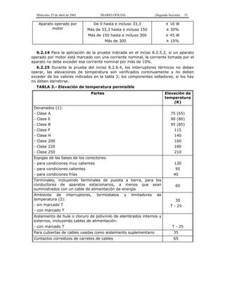 Miércoles 25 de abril de 2001 DIARIO OFICIAL (Segunda Sección) 15
Aparato operado por
motor
De 0 hasta e incluso 33,3
Más de 33,3 hasta e incluso 150
Más de 150 hasta e incluso 300
Más de 300
± 10 W
± 30%
± 45 W
± 15%
6.2.14 Para la aplicación de la prueba indicada en el inciso 8.2.5.2, si un aparato
operado por motor está marcado con una corriente nominal, la corriente tomada por el
aparato no debe exceder esa corriente nominal por más de 10%.
6.2.15 Durante la prueba del inciso 8.2.6.4, los interruptores térmicos no deben
operar, las elevaciones de temperatura son verificados continuamente y no deben
exceder de los valores indicados en la tabla 3; los componentes selladores, si los hay
no deben derretirse.
TABLA 3.- Elevación de temperatura permisible
Partes Elevación de
temperatura
(K)
Devanados (1):
- Clase A
- Clase E
- Clase B
- Clase F
- Clase H
- Clase 200
- Clase 220
- Clase 250
75 (65)
90 (80)
95 (85)
115
140
160
180
210
Espigas de las bases de los conectores:
- para condiciones muy calientes
- para condiciones calientes
- para condiciones frías
130
95
40
Terminales, incluyendo terminales de puesta a tierra, para los
conductores de aparatos estacionarios, a menos que sean
suministrados con un cable de alimentación de energía
60
Ambiente de interruptores, termostatos y limitadores de
temperatura (2):
- sin marcado T
- con marcado T
30
T - 25
Aislamiento de hule o cloruro de polivinilo de alambrados internos y
externos, incluyendo cables de alimentación:
- con marcado T T - 25
Para cubiertas de cables usadas como aislamiento suplementario 35
Contactos corredizos de carretes de cables 65
 