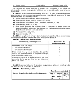18 (Segunda Sección) DIARIO OFICIAL Miércoles 25 de abril de 2001
Las pruebas se hacen mientras el aparato está conectado a la fuente de
alimentación, excepto para aparatos trifásicos que no son adecuados para la fuente
monofásica.
6.2.17 Para la aplicación de la prueba del inciso 8.2.7.2, todos los aparatos después
de un tiempo de operación, como se especifica en el inciso 8.2.6.3, la corriente de fuga
no debe exceder los valores siguientes:
- Partes metálicas accesibles y laminillas delgadas:
a) Para aparatos clase 0, clase 0I y clase III, 0,75 mA
b) Para aparatos estacionarios clase I, operados por motor, 1,5 mA
c) Para aparatos clase II, 0,25 mA
- Para partes metálicas de aparatos clase II separadas de partes vivas por
aislamiento básico solamente, si el aparato está clasificado de acuerdo al grado
de protección contra la humedad como:
a) Aparatos ordinarios 5,0 mA.
b) Otros aparatos 3,5 mA.
6.2.18 Para la aplicación de la prueba indicada en el inciso 8.2.9.1, la resistencia de
aislamiento no debe ser menor que el valor mostrado en la tabla 4.
TABLA 4.- Resistencia de aislamiento
Aislamiento para ser probado Resistencia de
aislamiento (M###)
Entre partes vivas y el cuerpo
- Para aislamiento básico
- Para aislamiento reforzado
Entre partes vivas y partes metálicas de aparatos
clase II que están separados de las partes vivas por
aislamiento básico solamente
Entre partes metálicas de aparatos clase II que están
separados de las partes vivas por un aislamiento
básico y el cuerpo
2
7
2
5
6.2.19 El valor de la tensión de prueba y los puntos de aplicación para la prueba
del inciso 8.2.9.2, se muestra en la tabla 5.
TABLA 5.- Tensión de prueba
Tensión de prueba (V)
Puntos de aplicación de la tensión de prueba Aparat
os
Clase
III
Aparat
os
Clase
II
Otros
aparato
s
 