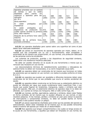 20 (Segunda Sección) DIARIO OFICIAL Miércoles 25 de abril de 2001
Aparatos provistos con un control
de tiempo y que no están
diseñados para usarse sin
vigilancia y aparatos para ser
operados
por 30 s
Otros aparatos:
Si están protegidos por
impedancia
Si están protegidos por
dispositivos de protección los
cuales operan durante la primera
hora, valor máximo
Después de la primera hora valor
máximo
Después de la primera hora,
promedio aritmético
473
(200)
423
(150)
473
(200)
448
(175)
423
(150)
488
(215)
438
(165)
488
(215)
463
(190)
438
(165)
498
(225)
448
(175)
498
(225)
473
(200)
448
(175)
513
(240)
463
(190)
513
(240)
488
(215)
463
(190)
533
(260)
483
(210)
533
(260)
508
(235)
483
(210)
6.2.21 Los aparatos diseñados para usarse sobre una superficie tal como el piso
deben tener adecuada estabilidad.
6.2.22 Las partes en movimiento de aparatos operados por motor, deben, en la
medida que sea compatible con su uso y funcionamiento, estar arregladas o
encerradas de tal manera que proporcionen, en uso normal, una protección adecuada
de las personas contra los accidentes.
Las cubiertas de protección, guardas y los dispositivos de seguridad similares,
deben tener una resistencia mecánica adecuada.
No debe ser posible retirarlos sin la ayuda de una herramienta a menos que su
remoción sea necesaria en uso normal.
Los desconectadores térmicos de restablecimiento automático y relevadores de
sobrecorriente no deben ser incorporados, si su cierre inesperado causa daño.
6.2.23 Los aparatos deben ser construidos de tal manera que funcionen en todas
las posiciones que se esperan en uso normal y se realiza la prueba conforme al inciso
8.2.12.1.
6.2.24 Los aparatos que pueden ser ajustados a diferentes tensiones deben estar
construidos de tal forma que no sea probable que ocurra el cambio accidental del
ajuste.
6.2.25 Los aparatos deben construirse en tal forma que su aislamiento eléctrico no
pueda ser afectado por agua que pueda condensarse sobre superficies frías, o por
líquido que pueda fugarse de recipientes, mangueras, coples y similares que sean
parte del aparato. Más aún, el aislamiento eléctrico de aparatos clase II no debe ser
afectado, aun cuando se rompa una manguera, falle un sello contra fuga, etc.
6.2.26 Las manijas, perillas, agarraderas, palancas y similares, deben estar fijadas
en forma confiable, de tal manera que no puedan aflojarse en uso normal, si esto
resultara peligroso. Si las manijas, perillas y similares se usan para indicar la posición
de interruptores o componentes similares, no debe ser posible fijarlos en forma
equivocada si esto pudiera resultar un peligro.
6.2.27 Las piezas separadoras diseñadas para evitar que las paredes del aparato se
sobrecalienten, deben estar instaladas de tal manera que no sea posible removerlas
desde el exterior del aparato por medio de un destornillador.
6.2.28 Para aparatos que tengan compartimientos a los cuales se tenga acceso sin
la ayuda de una herramienta, y aquellos que deban ser limpiados en uso normal, las
 