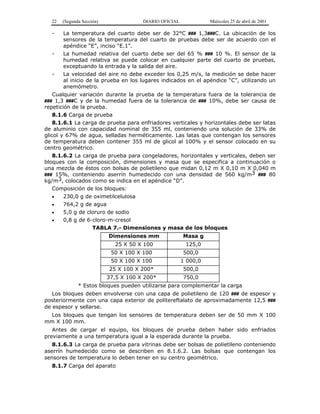 22 (Segunda Sección) DIARIO OFICIAL Miércoles 25 de abril de 2001
- La temperatura del cuarto debe ser de 32°C ### 1,3###C. La ubicación de los
sensores de la temperatura del cuarto de pruebas debe ser de acuerdo con el
apéndice “E”, inciso “E.1”.
- La humedad relativa del cuarto debe ser del 65 % ### 10 %. El sensor de la
humedad relativa se puede colocar en cualquier parte del cuarto de pruebas,
exceptuando la entrada y la salida del aire.
- La velocidad del aire no debe exceder los 0,25 m/s, la medición se debe hacer
al inicio de la prueba en los lugares indicados en el apéndice “C”, utilizando un
anemómetro.
Cualquier variación durante la prueba de la temperatura fuera de la tolerancia de
### 1,3 ###C y de la humedad fuera de la tolerancia de ### 10%, debe ser causa de
repetición de la prueba.
8.1.6 Carga de prueba
8.1.6.1 La carga de prueba para enfriadores verticales y horizontales debe ser latas
de aluminio con capacidad nominal de 355 ml, conteniendo una solución de 33% de
glicol y 67% de agua, selladas herméticamente. Las latas que contengan los sensores
de temperatura deben contener 355 ml de glicol al 100% y el sensor colocado en su
centro geométrico.
8.1.6.2 La carga de prueba para congeladores, horizontales y verticales, deben ser
bloques con la composición, dimensiones y masa que se especifica a continuación o
una mezcla de éstos con bolsas de polietileno que midan 0,12 m X 0,10 m X 0,040 m
### 15%, conteniendo aserrín humedecido con una densidad de 560 kg/m3 ### 80
kg/m3, colocados como se indica en el apéndice “D”.
Composición de los bloques:
• 230,0 g de oximetilcelulosa
• 764,2 g de agua
• 5,0 g de cloruro de sodio
• 0,8 g de 6-cloro-m-cresol
TABLA 7.- Dimensiones y masa de los bloques
Dimensiones mm Masa g
25 X 50 X 100 125,0
50 X 100 X 100 500,0
50 X 100 X 100 1 000,0
25 X 100 X 200* 500,0
37,5 X 100 X 200* 750,0
* Estos bloques pueden utilizarse para complementar la carga
Los bloques deben envolverse con una capa de polietileno de 120 ### de espesor y
posteriormente con una capa exterior de politereftalato de aproximadamente 12,5 ###
de espesor y sellarse.
Los bloques que tengan los sensores de temperatura deben ser de 50 mm X 100
mm X 100 mm.
Antes de cargar el equipo, los bloques de prueba deben haber sido enfriados
previamente a una temperatura igual a la esperada durante la prueba.
8.1.6.3 La carga de prueba para vitrinas debe ser bolsas de polietileno conteniendo
aserrín humedecido como se describen en 8.1.6.2. Las bolsas que contengan los
sensores de temperatura lo deben tener en su centro geométrico.
8.1.7 Carga del aparato
 