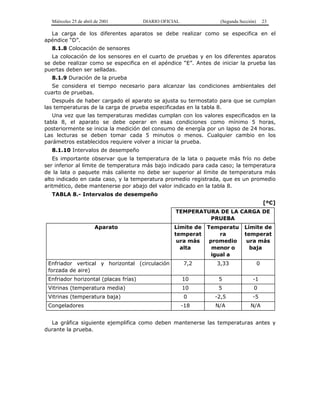 Miércoles 25 de abril de 2001 DIARIO OFICIAL (Segunda Sección) 23
La carga de los diferentes aparatos se debe realizar como se especifica en el
apéndice “D”.
8.1.8 Colocación de sensores
La colocación de los sensores en el cuarto de pruebas y en los diferentes aparatos
se debe realizar como se especifica en el apéndice “E”. Antes de iniciar la prueba las
puertas deben ser selladas.
8.1.9 Duración de la prueba
Se considera el tiempo necesario para alcanzar las condiciones ambientales del
cuarto de pruebas.
Después de haber cargado el aparato se ajusta su termostato para que se cumplan
las temperaturas de la carga de prueba especificadas en la tabla 8.
Una vez que las temperaturas medidas cumplan con los valores especificados en la
tabla 8, el aparato se debe operar en esas condiciones como mínimo 5 horas,
posteriormente se inicia la medición del consumo de energía por un lapso de 24 horas.
Las lecturas se deben tomar cada 5 minutos o menos. Cualquier cambio en los
parámetros establecidos requiere volver a iniciar la prueba.
8.1.10 Intervalos de desempeño
Es importante observar que la temperatura de la lata o paquete más frío no debe
ser inferior al límite de temperatura más bajo indicado para cada caso; la temperatura
de la lata o paquete más caliente no debe ser superior al límite de temperatura más
alto indicado en cada caso, y la temperatura promedio registrada, que es un promedio
aritmético, debe mantenerse por abajo del valor indicado en la tabla 8.
TABLA 8.- Intervalos de desempeño
[ºC]
TEMPERATURA DE LA CARGA DE
PRUEBA
Aparato Límite de
temperat
ura más
alta
Temperatu
ra
promedio
menor o
igual a
Límite de
temperat
ura más
baja
Enfriador vertical y horizontal (circulación
forzada de aire)
7,2 3,33 0
Enfriador horizontal (placas frías) 10 5 -1
Vitrinas (temperatura media) 10 5 0
Vitrinas (temperatura baja) 0 -2,5 -5
Congeladores -18 N/A N/A
La gráfica siguiente ejemplifica como deben mantenerse las temperaturas antes y
durante la prueba.
 