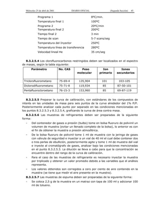 Miércoles 25 de abril de 2001 DIARIO OFICIAL (Segunda Sección) 45
Programa 1 8ºC/min.
Temperatura final 1 100ºC
Programa 2 20ºC/min
Temperatura final 2 200ºC
Tiempo final 2 3 min
Tiempo de scan 5-7 scans/seg
Temperatura del Inyector 250ºC
Temperatura línea de transferencia 280ºC
Velocidad lineal He 35 cm/seg
8.3.2.5.4 Los clorofluorocarbonos restringidos deben ser localizados en el espectro
de masas, según la tabla siguiente:
Parámetro No. CAS Peso
molecular
Ion
primario
Iones
secundarios
Triclorofluorometano 75-69-4 135,904 101 103-105
Diclorodifluorometano 75-71-8 119,934 85 87-50-101
Pentafluorocloroetano 76-15-3 153,960 85 69-87-119
8.3.2.5.5 Preparar la curva de calibración, con estándares de los compuestos de
interés en las unidades de masa para seis puntos de la curva alrededor del 1% P/P.
Posteriormente analizar cada punto por separado en las condiciones mencionadas en
los puntos 8.3.2.5.3 y 8.3.2.5.4, graficando la curva de área contra masa.
8.3.2.5.6 Las muestras de refrigerantes deben ser preparadas de la siguiente
forma:
- Del contenedor de gases a presión (bulbo) tome en bolsa fluoruro de polivinil un
volumen de muestra (evitar un llenado completo de la bolsa), lo anterior es con
el fin de obtener la muestra a presión atmosférica.
- De la bolsa fluoruro de polivinil tome 1 ml de muestra con la jeringa de gases
con válvula de seguridad e inyectar a un vial de 40 ml el cual debe contener dos
o tres perlas de ebullición, posteriormente agite y tome 1 ml de muestra del vial
e inyecte al cromatógrafo de gases, analizar bajo las condiciones mencionadas
en el punto 8.3.2.5.3. La dilución se lleva a cabo para que la concentración se
encuentre dentro del rango de la curva de calibración.
- Para el caso de las muestras de refrigerante es necesario inyectar la muestra
por triplicado y obtener un valor promedio debido a las variables que el análisis
representa.
- Los valores obtenidos son corregidos a cero por ciento de aire contenido en la
muestra (se tiene que medir el aire presente en la muestra).
8.3.2.5.7 Las muestras de espuma deben ser preparadas de la siguiente forma:
- Se coloca 2,5 g de la muestra en un matraz con tapa de 100 ml y adicionar 100
ml de tolueno.
 