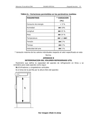 Miércoles 25 de abril de 2001 DIARIO OFICIAL (Segunda Sección) 55
TABLA A.- Variaciones permisibles en los parámetros medidos
PARAMETROS * VARIACION
(%)
Consumo de energía + 5 %
Humedad ### 10%
Longitud ### 15 %
Peso ### 14 %
Temperatura ### 1,3 ###C
Tensión ### 2 %
Tiempo ### 2 %
Velocidad del aire ### 3 %
* Variación máxima de los valores individuales respecto al valor especificado en esta
Norma.
APENDICE B
DETERMINACION DEL VOLUMEN REFRIGERADO UTIL
Parámetro que define la capacidad del aparato de refrigeración en litros y se
considera para cada aparato como sigue:
B.1 Enfriadores y congeladores verticales
Es el área de la parrilla por la altura libre del aparato:
Ver imagen 25ab-11.bmp
 