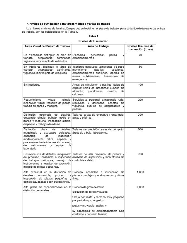 iluminacion stps nom 025 stps 2008 iluminacion stps nom 025 stps 2008