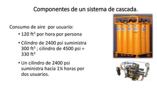 Consumo de aire por usuario:
• 120 ft3 por hora por persona
• Cilindro de 2400 psi suministra
300 ft3 ; cilindro de 4500 psi =
330 ft3
• Un cilindro de 2400 psi
suministra hacia 1¼ horas por
dos usuarios.
Componentes de un sistema de cascada.
 