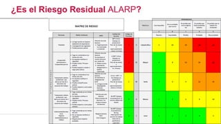 ¿Es el Riesgo Residual ALARP?
 