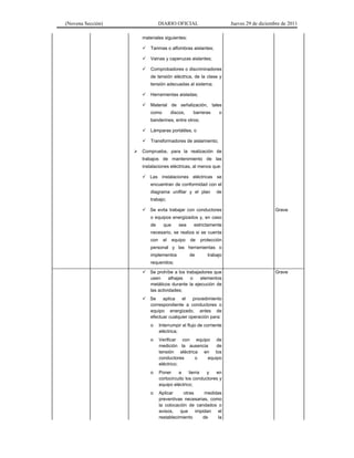 (Novena Sección) DIARIO OFICIAL Jueves 29 de diciembre de 2011
materiales siguientes:
Tarimas o alfombras aislantes;
Vainas y caperuzas aislantes;
Comprobadores o discriminadores
de tensión eléctrica, de la clase y
tensión adecuadas al sistema;
Herramientas aisladas;
Material de señalización, tales
como discos, barreras o
banderines, entre otros;
Lámparas portátiles, o
Transformadores de aislamiento;
Comprueba, para la realización de
trabajos de mantenimiento de las
instalaciones eléctricas, al menos que:
Las instalaciones eléctricas se
encuentran de conformidad con el
diagrama unifilar y el plan de
trabajo;
Se evita trabajar con conductores
o equipos energizados y, en caso
de que sea estrictamente
necesario, se realiza si se cuenta
con el equipo de protección
personal y las herramientas o
implementos de trabajo
requeridos;
Grave
Se prohíbe a los trabajadores que
usen alhajas o elementos
metálicos durante la ejecución de
las actividades;
Se aplica el procedimiento
correspondiente a conductores o
equipo energizado, antes de
efectuar cualquier operación para:
o Interrumpir el flujo de corriente
eléctrica;
o Verificar con equipo de
medición la ausencia de
tensión eléctrica en los
conductores o equipo
eléctrico;
o Poner a tierra y en
cortocircuito los conductores y
equipo eléctrico;
o Aplicar otras medidas
preventivas necesarias, como
la colocación de candados o
avisos, que impidan el
restablecimiento de la
Grave
 