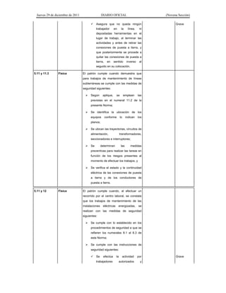 Jueves 29 de diciembre de 2011 DIARIO OFICIAL (Novena Sección)
Asegura que no queda ningún
trabajador en la línea, ni
depositadas herramientas en el
lugar de trabajo, al terminar las
actividades y antes de retirar las
conexiones de puesta a tierra, y
que posteriormente se procede a
quitar las conexiones de puesta a
tierra, en sentido inverso al
seguido en su colocación.
Grave
5.11 y 11.3 Física El patrón cumple cuando demuestra que
para trabajos de mantenimiento de líneas
subterráneas se cumple con las medidas de
seguridad siguientes:
Según aplique, se emplean las
previstas en el numeral 11.2 de la
presente Norma;
Se identifica la ubicación de los
equipos conforme lo indican los
planos;
Se ubican las trayectorias, circuitos de
alimentación, transformadores,
seccionadores e interruptores;
Se determinan las medidas
preventivas para realizar las tareas en
función de los riesgos presentes al
momento de efectuar los trabajos, y
Se verifica el estado y la continuidad
eléctrica de las conexiones de puesta
a tierra y de los conductores de
puesta a tierra.
5.11 y 12 Física El patrón cumple cuando, al efectuar un
recorrido por el centro laboral, se constata
que los trabajos de mantenimiento de las
instalaciones eléctricas energizadas, se
realizan con las medidas de seguridad
siguientes:
Se cumple con lo establecido en los
procedimientos de seguridad a que se
refieren los numerales 8.1 al 8.3 de
esta Norma;
Se cumple con las instrucciones de
seguridad siguientes:
Se efectúa la actividad por
trabajadores autorizados y
Grave
 