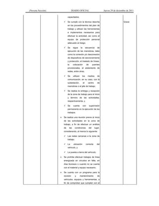 (Novena Sección) DIARIO OFICIAL Jueves 29 de diciembre de 2011
capacitados;
Se cumple con la técnica descrita
en los procedimientos del plan de
trabajo y utilizan las herramientas
e implementos necesarios para
efectuar la actividad, así como el
equipo de protección personal
adecuado al riesgo;
Se sigue la secuencia de
ejecución de las maniobras, tales
como la conexión y/o desconexión
de dispositivos de seccionamiento
y protección, el traslado de líneas,
la colocación de puentes
provisionales, el aislamiento de
redes, entre otras;
Se utilizan los medios de
comunicación, en su caso, con la
subestación, el centro de
maniobras o el jefe de trabajo;
Se realiza la entrega y recepción
de la zona de trabajo para el inicio
y término de las actividades,
respectivamente, y
Se cuenta con supervisión
permanente en la ejecución de los
trabajos;
Se realiza una reunión previa al inicio
de las actividades en la zona de
trabajo, a fin de efectuar un análisis
de las condiciones del lugar,
considerando, al menos lo siguiente:
Las redes cercanas a la zona de
trabajo;
La ubicación correcta del
vehículo, y
La puesta a tierra del vehículo;
Se prohíbe efectuar trabajos de línea
energizada en circuitos en falla, en
días lluviosos o cuando no se cuenta
con el material y equipo necesario;
Se cuenta con un programa para la
revisión y mantenimiento de
vehículos, equipos y herramientas, a
fin de comprobar que cumplen con el
Grave
 