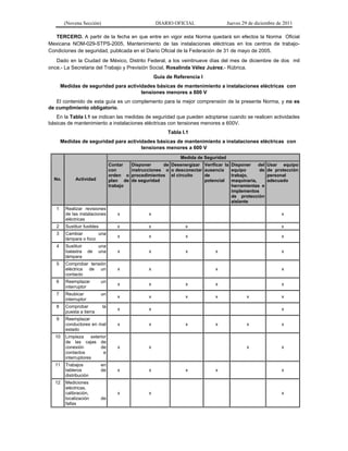 (Novena Sección) DIARIO OFICIAL Jueves 29 de diciembre de 2011
TERCERO. A partir de la fecha en que entre en vigor esta Norma quedará sin efectos la Norma Oficial
Mexicana NOM-029-STPS-2005, Mantenimiento de las instalaciones eléctricas en los centros de trabajo-
Condiciones de seguridad, publicada en el Diario Oficial de la Federación de 31 de mayo de 2005.
Dado en la Ciudad de México, Distrito Federal, a los veintinueve días del mes de diciembre de dos mil
once.- La Secretaria del Trabajo y Previsión Social, Rosalinda Vélez Juárez.- Rúbrica.
Guía de Referencia I
Medidas de seguridad para actividades básicas de mantenimiento a instalaciones eléctricas con
tensiones menores a 600 V
El contenido de esta guía es un complemento para la mejor comprensión de la presente Norma, y no es
de cumplimiento obligatorio.
En la Tabla I.1 se indican las medidas de seguridad que pueden adoptarse cuando se realicen actividades
básicas de mantenimiento a instalaciones eléctricas con tensiones menores a 600V.
Tabla I.1
Medidas de seguridad para actividades básicas de mantenimiento a instalaciones eléctricas con
tensiones menores a 600 V
Medida de Seguridad
No. Actividad
Contar
con
orden o
plan de
trabajo
Disponer de
instrucciones o
procedimientos
de seguridad
Desenergizar
o desconectar
el circuito
Verificar la
ausencia
de
potencial
Disponer del
equipo de
trabajo,
maquinaria,
herramientas e
implementos
de protección
aislante
Usar equipo
de protección
personal
adecuado
1 Realizar revisiones
de las instalaciones
eléctricas
x x x
2 Sustituir fusibles x x x x
3 Cambiar una
lámpara o foco
x x x x
4 Sustituir una
balastra de una
lámpara
x x x x x
5 Comprobar tensión
eléctrica de un
contacto
x x x x
6 Reemplazar un
interruptor
x x x x x
7 Reubicar un
interruptor
x x x x x x
8 Comprobar la
puesta a tierra
x x x
9 Reemplazar
conductores en mal
estado
x x x x x x
10 Limpieza exterior
de las cajas de
conexión de
contactos e
interruptores
x x x x
11 Trabajos en
tableros de
distribución
x x x x x
12 Mediciones
eléctricas,
calibración,
localización de
fallas
x x x
 