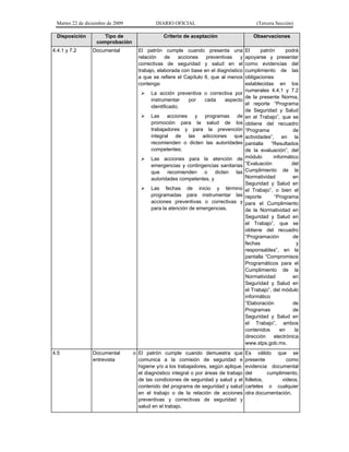 Martes 22 de diciembre de 2009 DIARIO OFICIAL (Tercera Sección)
Disposición Tipo de
comprobación
Criterio de aceptación Observaciones
4.4.1 y 7.2 Documental El patrón cumple cuando presenta una
relación de acciones preventivas y
correctivas de seguridad y salud en el
trabajo, elaborada con base en el diagnóstico
a que se refiere el Capítulo 6, que al menos
contenga:
La acción preventiva o correctiva por
instrumentar por cada aspecto
identificado;
Las acciones y programas de
promoción para la salud de los
trabajadores y para la prevención
integral de las adicciones que
recomienden o dicten las autoridades
competentes;
Las acciones para la atención de
emergencias y contingencias sanitarias
que recomienden o dicten las
autoridades competentes, y
Las fechas de inicio y término
programadas para instrumentar las
acciones preventivas o correctivas y
para la atención de emergencias.
El patrón podrá
apoyarse y presentar
como evidencias del
cumplimiento de las
obligaciones
establecidas en los
numerales 4.4.1 y 7.2
de la presente Norma,
el reporte “Programa
de Seguridad y Salud
en el Trabajo”, que se
obtiene del recuadro
“Programa de
actividades”, en la
pantalla “Resultados
de la evaluación”, del
módulo informático
“Evaluación del
Cumplimiento de la
Normatividad en
Seguridad y Salud en
el Trabajo”, o bien el
reporte “Programa
para el Cumplimiento
de la Normatividad en
Seguridad y Salud en
el Trabajo”, que se
obtiene del recuadro
“Programación de
fechas y
responsables”, en la
pantalla “Compromisos
Programáticos para el
Cumplimiento de la
Normatividad en
Seguridad y Salud en
el Trabajo”, del módulo
informático
“Elaboración de
Programas de
Seguridad y Salud en
el Trabajo”, ambos
contenidos en la
dirección electrónica
www.stps.gob.mx.
4.5 Documental o
entrevista
El patrón cumple cuando demuestra que
comunica a la comisión de seguridad e
higiene y/o a los trabajadores, según aplique,
el diagnóstico integral o por áreas de trabajo
de las condiciones de seguridad y salud y el
contenido del programa de seguridad y salud
en el trabajo o de la relación de acciones
preventivas y correctivas de seguridad y
salud en el trabajo.
Es válido que se
presente como
evidencia documental
del cumplimiento,
folletos, videos,
carteles o cualquier
otra documentación.
 