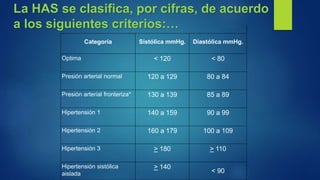 Categoría Sistólica mmHg. Diastólica mmHg.
Optima < 120 < 80
Presión arterial normal 120 a 129 80 a 84
Presión arterial fronteriza* 130 a 139 85 a 89
Hipertensión 1 140 a 159 90 a 99
Hipertensión 2 160 a 179 100 a 109
Hipertensión 3 > 180 > 110
Hipertensión sistólica
aislada
> 140
< 90
La HAS se clasifica, por cifras, de acuerdo
a los siguientes criterios:…
 