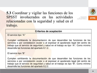 26
5.3 Coordinar y vigilar las funciones de los
SPSST involucrados en las actividades
relacionadas con la seguridad y salud en el
trabajo.
Criterios de aceptación
El servicio tipo “A”
Cumplen exhibiendo la documentación de que desarrollan las funciones de los
servicios o por constatación ocular o al expresar el apoderado legal del centro de
trabajo que el servicio de seguridad y salud en el trabajo es tipo “A”. Como mínimo
desarrolla las funciones del apartado 8.1.2.
El servicio tipo “B”
Cumplen exhibiendo la documentación de que desarrollan las funciones de los
servicios o por constatación ocular o al expresar el apoderado legal del centro de
trabajo que el servicio de seguridad y salud en el trabajo es tipo “B”. Como mínimo
desarrolla las funciones del apartado 8.2.2.
 