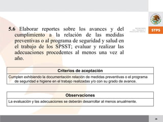 29
5.6 Elaborar reportes sobre los avances y del
cumplimiento a la relación de las medidas
preventivas o al programa de seguridad y salud en
el trabajo de los SPSST; evaluar y realizar las
adecuaciones procedentes al menos una vez al
año.
Criterios de aceptación
Cumplen exhibiendo la documentación relación de medidas preventivas o el programa
de seguridad e higiene en el trabajo realizadas y/o con su grado de avance.
Observaciones
La evaluación y las adecuaciones se deberán desarrollar al menos anualmente.
 