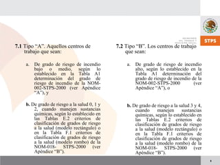 8
7.1 Tipo “A”. Aquellos centros de
trabajo que sean:
a. De grado de riesgo de incendio
bajo o medio, según lo
establecido en la Tabla A1
determinación del grado de
riesgo de incendio de la NOM-
002-STPS-2000 (ver Apéndice
“A”), y
b. De grado de riesgo a la salud 0, 1 y
2, cuando manejen sustancias
químicas, según lo establecido en
las Tablas E.2 criterios de
clasificación de grados de riesgo
a la salud (modelo rectángulo) o
en la Tabla F.1 criterios de
clasificación de grados de riesgo
a la salud (modelo rombo) de la
NOM-018- STPS-2000 (ver
Apéndice “B”).
7.2 Tipo “B”. Los centros de trabajo
que sean:
a. De grado de riesgo de incendio
alto, según lo establecido en la
Tabla A1 determinación del
grado de riesgo de incendio de la
NOM-002-STPS-2000 (ver
Apéndice “A”), o
b. De grado de riesgo a la salud 3 y 4,
cuando manejen sustancias
químicas, según lo establecido en
las Tablas E.2 criterios de
clasificación de grados de riesgo
a la salud (modelo rectángulo) o
en la Tabla F.1 criterios de
clasificación de grados de riesgo
a la salud (modelo rombo) de la
NOM-018- STPS-2000 (ver
Apéndice “B”).
 