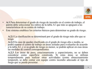9
• A.1 Para determinar el grado de riesgo de incendio en el centro de trabajo, el
patrón debe seleccionar los rubros de la tabla A1 que más se apeguen a las
características de su centro de trabajo.
• Este sistema establece los criterios básicos para determinar su grado de riesgo.
A.2.1 La clasificación se determinará por el grado de riesgo más alto que se
tenga.
A.2.2 En caso de quedar clasificado en el grado de riesgo alto o medio, se
podrá separar el centro de trabajo en áreas aisladas para evaluarlas de acuerdo
a la tabla A1, y si su grado de riesgo es menor, se podrán aplicar en esas áreas
las medidas de control correspondientes.
A.2.3 Las áreas de paso, estacionamiento y esparcimiento, no se deben
considerar como superficie construida. Si estas áreas se utilizan
temporalmente para realizar otras actividades (como almacenamiento
temporal), se debe contar con equipo contra incendio adecuado al tipo de
fuego que se pueda presentar.
 