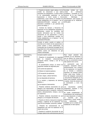 (Primera Sección) DIARIO OFICIAL Martes 23 de diciembre de 2008
- Presenta el estudio, según aplique, de los
niveles de vibraciones a que están
expuestos los trabajadores, a cuerpo entero
o en extremidades superiores, en las
operaciones a menor escala o mina
subterránea, cuyos valores no excedan los
límites establecidos en el Capítulo 7 de la
NOM-024-STPS-2001, realizado por un
laboratorio acreditado o por personal del
centro de trabajo, o
- Controla los tiempos y frecuencia de
exposición de los trabajadores expuestos a
vibraciones, cuando los resultados del
estudio demuestran que los niveles de
vibraciones en las operaciones a menor
escala o mina subterránea, exceden los
límites establecidos en el Capítulo 7 de la
NOM-024-STPS-2001.
favorable emitido por una
unidad de verificación
acreditada y aprobada en los
términos de la Ley Federal
sobre Metrología y
Normalización, para evaluar la
conformidad con la NOM-024-
STPS-2001.
5.34 Física Cumple el patrón cuando al realizar un
recorrido por el interior de las operaciones a
menor escala o minas subterráneas, se
comprueba que el personal encargado de la
seguridad de la mina (personal de la línea de
mando) cuenta con detectores de gas
metano individuales.
Capítulo 7 Documental y
entrevista
Cumple el patrón cuando:
- Presenta el procedimiento de seguridad
para la recepción, almacenamiento,
transporte interno, manejo y uso de los
explosivos;
- El procedimiento incluye, al menos las
siguientes medidas de seguridad para:
a) El control de explosivos;
b) Obtener el material explosivo;
c) El transporte de explosivos;
d) Usar, cargar, y atacar barrenos;
e) Las disparadas de barrenos;
f) La revisión y tratamiento de barrenos
fallados, y
g) Los equipos e instrumentos;
- Presenta evidencia documental de que
designa a los responsables de otorgar las
autorizaciones para la recepción, transporte
interno, almacenamiento, manejo y uso de
los explosivos;
- Presenta evidencia documental de que
designa a un encargado del almacén;
- Presenta el informe mensual de recepción,
entrega y vigilancia de los explosivos, así
como de sus entradas, consumos y salidas;
- Presenta las autorizaciones de los
trabajadores que usen los explosivos en el
interior de la mina;
- Presenta la evidencia documental de que
entrega copias de las autorizaciones para los
Para mayor precisión del
contenido de los elementos a
que se refieren los incisos del
a) al g), es conveniente revisar
este capítulo de la norma.
La autorización para la
recepción, transporte interno,
almacenamiento, uso y manejo
de los explosivos, no requiere
de un formato o contenido
específico, sin embargo podría
incluir, entre otros: nombre y
firma del trabajador autorizado
y del personal designado por el
patrón para otorgarla, actividad
a realizar, fecha de emisión de
la autorización, y turno de
trabajo.
Los documentos pueden
presentarse impresos o en
medios electrónicos.
Se puede complementar la
comprobación del cumplimiento
con esta disposición, al realizar
un recorrido por las
operaciones a menor escala o
mina subterránea, para
constatar que se cumple con lo
establecido en este capítulo.
 