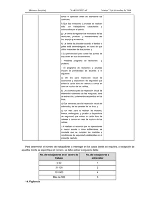 (Primera Sección) DIARIO OFICIAL Martes 23 de diciembre de 2008
tomar el operador antes de abandonar los
controles;
f) Que las revisiones y pruebas se realicen
sólo por trabajadores capacitados y
autorizados por el patrón;
g) La forma de registrar los resultados de las
revisiones, pruebas y mantenimiento del
tiro, equipo y accesorios;
h) La forma de proceder cuando el tambor o
polea está desembragado, en caso de que
utilice malacates de dos puntas, y
i) La periodicidad para cortar las puntas de
los cables en sus dos extremos;
- Presenta programa de revisiones y
pruebas;
- El programa de revisiones y pruebas
incluye la periodicidad de acuerdo a lo
siguiente:
a) Un día para inspección visual de
accesorios y dispositivos de seguridad que
eviten la caída libre de calesas o carros en
caso de ruptura de los cables;
b) Una semana para la inspección visual de
elementos exteriores de las máquinas, torre
de extracción, y elementos requeridos en los
tiros;
c) Dos semanas para la inspección visual del
ademado y de las paredes de los tiros, y
d) Un mes para la revisión de motores,
frenos, embragues, y prueba a dispositivos
de seguridad que eviten la caída libre de
calesas o carros en caso de ruptura de los
cables;
- Al realizar un recorrido por las operaciones
a menor escala o mina subterránea, se
constata que se cumplen las medidas y
condiciones de seguridad establecidas en el
presente capítulo.
Para determinar el número de trabajadores a interrogar en los casos donde se requiera, a excepción de
aquéllos donde se especifique el número, se debe aplicar la siguiente tabla:
No. de trabajadores en el centro de
trabajo
No. de trabajadores a
entrevistar
0-30 1
31-100 2
101-500 4
Más de 500 5
19. Vigilancia
 