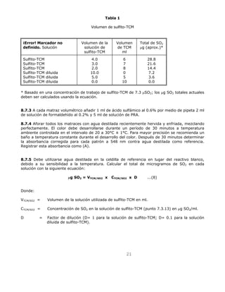21 
Tabla 1 
Volumen de sulfito-TCM 
¡Error! Marcador no 
definido. Solución 
Volumen de la 
solución de 
sulfito-TCM 
Volumen 
de TCM 
ml 
Total de SO2 
μg (aprox.)* 
Sulfito-TCM 
Sulfito-TCM 
Sulfito-TCM 
Sulfito-TCM diluida 
Sulfito-TCM diluida 
Sulfito-TCM diluida 
4.0 
3.0 
2.0 
10.0 
5.0 
0.0 
6 
7 
8 
0 
5 
10 
28.8 
21.6 
14.4 
7.2 
3.6 
0.0 
* Basado en una concentración de trabajo de sulfito-TCM de 7.3 μSO2; los μg SO2 totales actuales 
deben ser calculados usando la ecuación. 
8.7.3 A cada matraz volumétrico añadir 1 ml de ácido sulfámico al 0.6% por medio de pipeta 2 ml 
de solución de formaldehído al 0.2% y 5 ml de solución de PRA. 
8.7.4 Aforar todos los matraces con agua destilada recientemente hervida y enfriada, mezclando 
perfectamente. El color debe desarrollarse durante un período de 30 minutos a temperatura 
ambiente controlada en el intervalo de 20 a 30°C ± 1°C. Para mayor precisión se recomienda un 
baño a temperatura constante durante el desarrollo del color. Después de 30 minutos determinar 
la absorbancia corregida para cada patrón a 548 nm contra agua destilada como referencia. 
Registrar esta absorbancia como (A). 
8.7.5 Debe utilizarse agua destilada en la celdilla de referencia en lugar del reactivo blanco, 
debido a su sensibilidad a la temperatura. Calcular el total de microgramos de SO2 en cada 
solución con la siguiente ecuación: 
μg SO2 = VTCM/SO2 x CTCM/SO2 x D ...(8) 
Donde: 
VTCM/SO2 = Volumen de la solución utilizada de sulfito-TCM en ml. 
CTCM/SO2 = Concentración de SO2 en la solución de sulfito-TCM (punto 7.3.13) en μg SO2/ml. 
D = Factor de dilución (D= 1 para la solución de sulfito-TCM; D= 0.1 para la solución 
diluida de sulfito-TCM). 
 