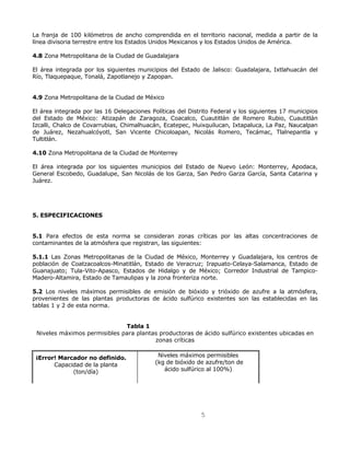 La franja de 100 kilómetros de ancho comprendida en el territorio nacional, medida a partir de la 
línea divisoria terrestre entre los Estados Unidos Mexicanos y los Estados Unidos de América. 
5 
4.8 Zona Metropolitana de la Ciudad de Guadalajara 
El área integrada por los siguientes municipios del Estado de Jalisco: Guadalajara, Ixtlahuacán del 
Río, Tlaquepaque, Tonalá, Zapotlanejo y Zapopan. 
4.9 Zona Metropolitana de la Ciudad de México 
El área integrada por las 16 Delegaciones Políticas del Distrito Federal y los siguientes 17 municipios 
del Estado de México: Atizapán de Zaragoza, Coacalco, Cuautitlán de Romero Rubio, Cuautitlán 
Izcalli, Chalco de Covarrubias, Chimalhuacán, Ecatepec, Huixquilucan, Ixtapaluca, La Paz, Naucalpan 
de Juárez, Nezahualcóyotl, San Vicente Chicoloapan, Nicolás Romero, Tecámac, Tlalnepantla y 
Tultitlán. 
4.10 Zona Metropolitana de la Ciudad de Monterrey 
El área integrada por los siguientes municipios del Estado de Nuevo León: Monterrey, Apodaca, 
General Escobedo, Guadalupe, San Nicolás de los Garza, San Pedro Garza García, Santa Catarina y 
Juárez. 
5. ESPECIFICACIONES 
5.1 Para efectos de esta norma se consideran zonas críticas por las altas concentraciones de 
contaminantes de la atmósfera que registran, las siguientes: 
5.1.1 Las Zonas Metropolitanas de la Ciudad de México, Monterrey y Guadalajara, los centros de 
población de Coatzacoalcos-Minatitlán, Estado de Veracruz; Irapuato-Celaya-Salamanca, Estado de 
Guanajuato; Tula-Vito-Apasco, Estados de Hidalgo y de México; Corredor Industrial de Tampico- 
Madero-Altamira, Estado de Tamaulipas y la zona fronteriza norte. 
5.2 Los niveles máximos permisibles de emisión de bióxido y trióxido de azufre a la atmósfera, 
provenientes de las plantas productoras de ácido sulfúrico existentes son las establecidas en las 
tablas 1 y 2 de esta norma. 
Tabla 1 
Niveles máximos permisibles para plantas productoras de ácido sulfúrico existentes ubicadas en 
zonas críticas 
¡Error! Marcador no definido. 
Capacidad de la planta 
(ton/día) 
Niveles máximos permisibles 
(kg de bióxido de azufre/ton de 
ácido sulfúrico al 100%) 
 