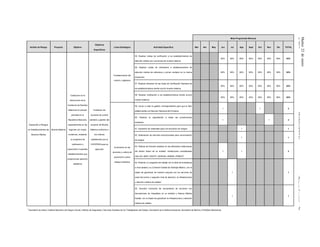 Martes22deenero
de2013DIARIOOFICIAL(PrimeraSección)79
Meta Programada Mensual
Ambito de Riesgo Proyecto Objetivo
Objetivos
Específicos
Línea Estratégica Actividad Específica Mar Abr May Jun Jul Ags Sept Oct Nov Dic TOTAL
Exposición a Riesgos
en Establecimientos de
Atención Médica
Muerte Materna
Coadyuvar en la
disminución de la
incidencia de Muertes
Maternas en periodo
perinatal en la
República Mexicana,
especialmente en las
regiones con mayor
incidencia, mediante
un programa de
verificación y
supervisión a aquellos
establecimientos que
proporcionan atención
obstétrica
Fortalecer las
acciones de control
sanitario y gestión del
proyecto de Muerte
Materna conforme a
los criterios
establecidos por la
COFEPRIS para su
ejecución
Fortalecimiento del
control y vigilancia
55. Realizar visitas de verificación a los establecimientos de
atención médica por ocurrencia de muerte materna.
85% 85% 85% 85% 85% 85% 85% 85%
56. Realizar visitas de verificación a establecimientos de
atención médica de referencia y primer contacto en la misma
proporción.
85% 85% 85% 85% 85% 85% 85% 85%
57. Realizar dictamen de las Actas de Verificación Sanitaria de
los establecimientos donde ocurrió muerte materna.
85% 85% 85% 85% 85% 85% 85% 85%
58. Realizar notificación a los establecimientos donde ocurrió
muerte materna.
85% 85% 85% 85% 85% 85% 85% 85%
Incremento en las
acciones y cultura de
prevención contra
riesgos sanitarios
59. Llevar a cabo la gestión correspondiente para que el líder
estatal asista a la Reunión Nacional del Proyecto.
1 1 2
60. Replicar la capacitación a todas las jurisdicciones
sanitarias.
1 1 2
61. Impresión de materiales para comunicación de riesgos. 1 1
62. Elaboración de artículos promocionales para comunicación
de riesgos.
1 1
63. Pláticas de fomento sanitario en las diferentes instituciones
del Sector Salud de su entidad. Instituciones consideradas
(SALUD, IMSS, ISSSTE, SEDENA, SEMAR, PEMEX)
6
1 1 2
64. Elaborar un programa de trabajo con el área de enseñanza
a nivel estatal y su Comisión Estatal de Arbitraje Médico, con el
objeto de garantizar de manera conjunta con los servicios de
salud del primer y segundo nivel de atención, la infraestructura
y atención médica de calidad.
1 1
65. Suscribir convenios de concertación de acciones con
Asociaciones de Hospitales en su entidad y Alianza Médica
Estatal, con el objeto de garantizar la infraestructura y atención
médica de calidad.
1 1
6
Secretaría de Salud, Instituto Mexicano del Seguro Social, Instituto de Seguridad y Servicios Sociales de los Trabajadores del Estado, Secretaría de la Defensa Nacional, Secretaría de Marina y Petróleos Mexicanos.
 