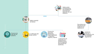 Iconos Nom 059 NOM-059-SSA1-2015 Buenas Practicas de fa | PPTX