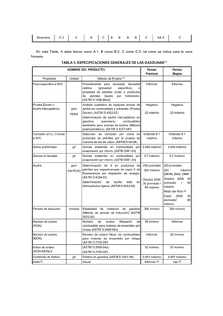 Diciembre C-3 C B C B B B B C AA-3 C 
En esta Tabla, A debe leerse como A-1, B como B-2, C como C-3, tal como se indica para la zona 
Noreste. 
TABLA 5. ESPECIFICACIONES GENERALES DE LAS GASOLINAS(1) 
NOMBRE DEL PRODUCTO: Pemex 
Premium 
Pemex 
Magna 
Propiedad Unidad Método de Prueba (7) 
Peso específico a 20°C Procedimiento para densidad, densidad 
relativa (gravedad específica) o 
gravedad de petróleo crudo o productos 
de petróleo líquido por hidrómetro. 
(ASTM D 1298-99e2) 
Informar Informar 
Prueba Doctor o 
Azufre Mercaptánico 
ppm 
PESO 
Análisis cualitativo de especies activas de 
azufre en combustibles y solventes (Prueba 
Doctor). (ASTM D 4952-02) 
Determinación de azufre mercaptánico en 
gasolina, queroseno, combustibles 
destilados para aviones de turbina (Método 
potenciométrico). (ASTM D 3227-04ª) 
Negativa 
20 máximo 
Negativa 
20 máximo 
Corrosión al Cu, 3 horas 
a 50°C 
Detección de corrosión por cobre en 
productos de petróleo por la prueba de 
mancha de tira de cobre. (ASTM 0130-04) 
Estándar # 1 
máximo 
Estándar # 1 
máximo 
Goma preformada g/l Gomas existentes en combustibles por 
evaporación por chorro. (ASTM 0381-04) 
0.040 máximo 0.040 máximo 
Gomas no lavadas g/l Gomas existentes en combustibles por 
evaporación por chorro. (ASTM 0381-04) 
0.7 máximo 0.7 máximo 
Azufre, ppm 
EN PESO 
Determinación de S en productos de 
petróleo por espectroscopia de rayos X de 
fluorescencia por dispersión de energía. 
(ASTM D 4294-03) 
Determinación de azufre total en 
hidrocarburos ligeros (ASTM D 5453-05) 
250 promedio 
300 máximo 
Octubre 2006: 
30 promedio / 
80 máximo 
300 promedio 
500 máximo 
ZMVM, ZMG, ZMM 
Octubre 2008: 30 
promedio / 80 
máximo 
Resto del País (2) 
Enero 2009: 30 
promedio/ 80 
máximo 
Periodo de inducción minutos Estabilidad de oxidación de gasolina 
(Método de periodo de inducción) (ASTM 
0525-05) 
300 mínimo 300 mínimo 
Número de octano 
(RON) 
Número de octano Research de 
combustible para motores de encendido por 
chispa (ASTM D 2699-04a) 
95 mínimo Informar 
Número de octano 
(MON) 
Número de octano Motor de combustibles 
para motores de encendido por chispa 
(ASTM D 2700-04ª) 
Informar 82 mínimo 
Indice de octano 
(RON+MON)/2 
(ASTM D 2699-04a) 
(ASTM D 2700-04ª) 
92 mínimo 87 mínimo 
Contenido de fósforo g/l Fósforo en gasolina (ASTM D 3231-99) 0.001 máximo 0.001 máximo 
Color(3) Visual Informar (4) 
rojo (5) 
 