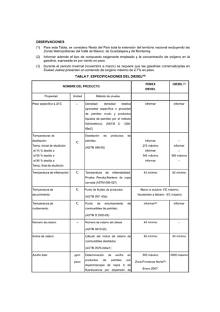 OBSERVACIONES 
(1) Para esta Tabla, se considera Resto del País toda la extensión del territorio nacional excluyendo las 
Zonas Metropolitanas del Valle de México, de Guadalajara y de Monterrey. 
(2) Informar además el tipo de compuesto oxigenante empleado y la concentración de oxígeno en la 
gasolina, expresada en por ciento en peso. 
(3) Durante el periodo invernal (noviembre a marzo) se requiere que las gasolinas comercializadas en 
Ciudad Juárez presenten un contenido de oxígeno máximo de 2.7% en peso. 
TABLA 7. ESPECIFICACIONES DEL DIESEL(4) 
NOMBRE DEL PRODUCTO: 
PEMEX 
DIESEL 
DIESEL(1) 
Propiedad Unidad Método de prueba 
Peso específico a 20°C – Densidad, densidad relativa 
(gravedad específica o gravedad 
de petróleo crudo y productos 
líquidos de petróleo por el método 
hidrométrico). (ASTM D 1298- 
99e2) 
informar informar 
Temperaturas de 
destilación: 
Temp. inicial de ebullición: 
el 10 % destila a 
el 50 % destila a 
el 90 % destila a 
Temp. final de ebullición 
°C 
Destilación de productos de 
petróleo. 
(ASTM 086-05) 
informar 
275 máximo 
informar 
345 máximo 
informar 
– 
informar 
– 
350 máximo 
– 
Temperatura de inflamación °C Temperatura de inflamabilidad: 
Prueba Pensky-Martens de copa 
cerrada (ASTM 093-02ª) 
45 mínimo 60 mínimo 
Temperatura de 
escurrimiento 
°C Punto de fluidez de productos 
(ASTM 097 -05a) 
Marzo a octubre: 0°C máximo; 
Noviembre a febrero: -5°C máximo 
Temperatura de 
nublamiento 
°C Punto de enturbamiento de 
combustibles de petróleo 
(ASTM D 2500-05) 
informar(2) informar 
Número de cetano – Número de cetano del diesel 
(ASTM 0613-05) 
48 mínimo – 
Indice de cetano Cálculo del índice de cetano de 
combustibles destilados 
(ASTM 0976-04be1) 
48 mínimo 40 mínimo 
Azufre total ppm 
peso 
Determinación de azufre en 
productos de petróleo por 
espectroscopia de rayos X de 
fluorescencia por dispersión de 
500 máximo 
Zona Fronteriza Norte(5) 
Enero 2007: 
5000 máximo 
 