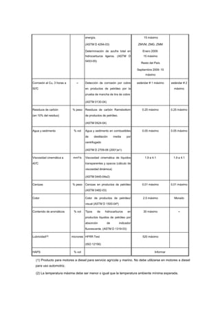 energía. 
(ASTM D 4294-03) 
Determinación de azufre total en 
hidrocarburos ligeros. (ASTM D 
5453-05) 
15 máximo 
ZMVM, ZMG, ZMM 
Enero 2009: 
15 máximo 
Resto del País 
Septiembre 2009: 15 
máximo 
Corrosión al Cu, 3 horas a 
50°C 
– Detección de corrosión por cobre 
en productos de petróleo por la 
prueba de mancha de tira de cobre 
(ASTM 0130-04) 
estándar # 1 máximo estándar # 2 
máximo 
Residuos de carbón 
(en 10% del residuo) 
% peso Residuos de carbón Ramsbottom 
de productos de petróleo. 
(ASTM 0524-04) 
0.25 máximo 0.25 máximo 
Agua y sedimento % vol Agua y sedimento en combustibles 
de destilación media por 
centrifugado 
(ASTM D 2709-06 (2001)e1) 
0.05 máximo 0.05 máximo 
Viscosidad cinemática a 
40°C 
mm2/s Viscosidad cinemática de líquidos 
transparentes y opacos (cálculo de 
viscosidad dinámica) 
(ASTM 0445-04e2) 
1.9 a 4.1 1.9 a 4.1 
Cenizas % peso Cenizas en productos de petróleo 
(ASTM 0482-03) 
0.01 máximo 0.01 máximo 
Color Color de productos de petróleo/ 
visual (ASTM D 1500-04ª) 
2.5 máximo Morado 
Contenido de aromáticos % vol Tipos de hidrocarburos en 
productos líquidos de petróleo por 
absorción de indicador 
fluorescente. (ASTM D 1319-03) 
30 máximo – 
Lubricidad(3) micrones HFRR Test 
(ISO 12156) 
520 máximo 
HAPS % vol Informar 
(1) Producto para motores a diesel para servicio agrícola y marino. No debe utilizarse en motores a diesel 
para uso automotriz. 
(2) La temperatura máxima debe ser menor o igual que la temperatura ambiente mínima esperada. 
 