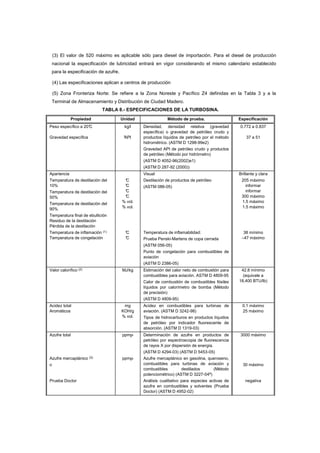 (3) El valor de 520 máximo es aplicable sólo para diesel de importación. Para el diesel de producción 
nacional la especificación de lubricidad entrará en vigor considerando el mismo calendario establecido 
para la especificación de azufre. 
(4) Las especificaciones aplican a centros de producción 
(5) Zona Fronteriza Norte: Se refiere a la Zona Noreste y Pacífico Z4 definidas en la Tabla 3 y a la 
Terminal de Almacenamiento y Distribución de Ciudad Madero. 
TABLA 8.- ESPECIFICACIONES DE LA TURBOSINA. 
Propiedad Unidad Método de prueba. Especificación 
Peso específico a 20°C 
Gravedad específica 
kg/l 
°API 
Densidad, densidad relativa (gravedad 
específica) o gravedad de petróleo crudo y 
productos líquidos de petróleo por el método 
hidrométrico. (ASTM D 1298-99e2) 
Gravedad API de petróleo crudo y productos 
de petróleo (Método por hidrómetro) 
(ASTM D 4052-96(2002)e1) 
(ASTM D 287-92 (2000)) 
0.772 a 0.837 
37 a 51 
Apariencia Visual Brillante y clara 
Temperatura de destilación del 
°C 
Destilación de productos de petróleo 
205 máximo 
10% 
°C 
(ASTM 086-05) 
informar 
Temperatura de destilación del 
°C 
informar 
50% 
°C 
300 máximo 
Temperatura de destilación del 
% vol. 
1.5 máximo 
90% 
% vol. 
1.5 máximo 
Temperatura final de ebullición 
Residuo de la destilación 
Pérdida de la destilación 
Temperatura de inflamación (1) 
Temperatura de congelación 
°C 
°C 
Temperatura de inflamabilidad: 
Prueba Penski-Martens de copa cerrada 
(ASTM 056-05) 
Punto de congelación para combustibles de 
aviación 
(ASTM D 2386-05) 
38 mínimo 
–47 máximo 
Valor calorífico (2) MJ/kg 
Estimación del calor neto de combustión para 
combustibles para aviación. ASTM D 4809-95 
Calor de combustión de combustibles fósiles 
líquidos por calorímetro de bomba (Método 
de precisión) 
(ASTM D 4809-95) 
42.8 mínimo 
(equivale a 
18,400 BTU/lb) 
Acidez total 
Aromáticos 
mg 
KOH/g 
% vol. 
Acidez en combustibles para turbinas de 
aviación. (ASTM D 3242-98) 
Tipos de hidrocarburos en productos líquidos 
de petróleo por indicador fluorescente de 
absorción. (ASTM D 1319-03) 
0.1 máximo 
25 máximo 
Azufre total 
ppmP 
Determinación de azufre en productos de 
petróleo por espectroscopia de fluorescencia 
de rayos X por dispersión de energía. 
(ASTM D 4294-03) (ASTM D 5453-05) 
3000 máximo 
Azufre mercaptánico (3) 
o 
ppmP Azufre mercaptánico en gasolina, queroseno, 
combustibles para turbinas de aviación y 
combustibles destilados (Método 
potenciométrico) (ASTM D 3227-04ª) 
30 máximo 
Prueba Doctor Análisis cualitativo para especies activas de 
azufre en combustibles y solventes (Prueba 
Doctor) (ASTM D 4952-02) 
negativa 
 