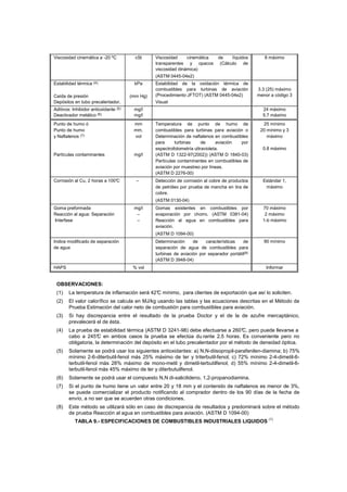 Viscosidad cinemática a -20 ºC cSt Viscosidad cinemática de líquidos 
transparentes y opacos (Cálculo de 
viscosidad dinámica) 
(ASTM 0445-04e2) 
8 máximo 
Estabilidad térmica (4): 
Caída de presión 
Depósitos en tubo precalentador, 
kPa 
(mm Hg) 
Estabilidad de la oxidación térmica de 
combustibles para turbinas de aviación 
(Procedimiento JFTOT) (ASTM 0445-04e2) 
Visual 
3.3 (25) máximo 
menor a código 3 
Aditivos: Inhibidor antioxidante (5) 
Deactivador metálico (6) 
mg/l 
mg/l 
24 máximo 
5.7 máximo 
Punto de humo ó 
Punto de humo 
y Naftalenos (7) 
Partículas contaminantes 
mm 
mm, 
vol 
mg/l 
Temperatura de punto de humo de 
combustibles para turbinas para aviación o 
Determinación de naftalenos en combustibles 
para turbinas de aviación por 
espectrofotometría ultravioleta. 
(ASTM D 1322-97(2002)) (ASTM D 1840-03) 
Partículas contaminantes en combustibles de 
aviación por muestreo por líneas. 
(ASTM D 2276-00) 
25 mínimo 
20 mínimo y 3 
máximo 
0.8 máximo 
Corrosión al Cu, 2 horas a 100°C – Detección de corrosión al cobre de productos 
de petróleo por prueba de mancha en tira de 
cobre. 
(ASTM 0130-04) 
Estándar 1, 
máximo 
Goma preformada 
Reacción al agua: Separación 
Interfase 
mg/l 
– 
– 
Gomas existentes en combustibles por 
evaporación por chorro. (ASTM 0381-04) 
Reacción al agua en combustibles para 
aviación. 
(ASTM D 1094-00) 
70 máximo 
2 máximo 
1-b máximo 
Indice modificado de separación 
de agua 
Determinación de características de 
separación de agua de combustibles para 
turbinas de aviación por separador portátil(8) 
(ASTM D 3948-04) 
90 mínimo 
HAPS % vol Informar 
OBSERVACIONES: 
(1) La temperatura de inflamación será 42°C mínimo, para clientes de exportación que así lo soliciten. 
(2) El valor calorífico se calcula en MJ/kg usando las tablas y las ecuaciones descritas en el Método de 
Prueba Estimación del calor neto de combustión para combustibles para aviación. 
(3) Si hay discrepancia entre el resultado de la prueba Doctor y el de la de azufre mercaptánico, 
prevalecerá el de ésta. 
(4) La prueba de estabilidad térmica (ASTM D 3241-98) debe efectuarse a 260°C, pero puede llevarse a 
cabo a 245°C en ambos casos la prueba se efectúa du rante 2.5 horas. Es conveniente pero no 
obligatoria, la determinación del depósito en el tubo precalentador por el método de densidad óptica. 
(5) Solamente se podrá usar los siguientes antioxidantes: a) N,N-diisopropil-parafenilen-diamina; b) 75% 
mínimo 2-6-diterbutil-fenol más 25% máximo de ter y triterbutil-fenol; c) 72% mínimo 2-4-dimetil-6- 
terbutil-fenol más 28% máximo de mono-metil y dimetil-terbutilfenol; d) 55% mínimo 2-4-dimetil-6- 
terbutil-fenol más 45% máximo de ter y diterbutuilfenol. 
(6) Solamente se podrá usar el compuesto N,N di-salicilideno, 1,2-propanodiamina. 
(7) Si el punto de humo tiene un valor entre 20 y 18 mm y el contenido de naftalenos es menor de 3%, 
se puede comercializar el producto notificando al comprador dentro de los 90 días de la fecha de 
envío, a no ser que se acuerden otras condiciones. 
(8) Este método se utilizará sólo en caso de discrepancia de resultados y predominará sobre el método 
de prueba Reacción al agua en combustibles para aviación. (ASTM D 1094-00) 
TABLA 9.- ESPECIFICACIONES DE COMBUSTIBLES INDUSTRIALES LIQUIDOS (1) 
 
