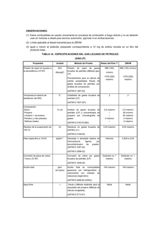 OBSERVACIONES: 
(1) Estos combustibles se usarán únicamente en procesos de combustión a fuego directo y no se deberán 
usar en motores a diesel para servicio automotriz, agrícola ni en embarcaciones. 
(2) Límite aplicable al diesel industrial para la ZMVM. 
(3) Igual o menor al estándar preparado correspondiente a 10 mg de anilina morada en un litro del 
producto base. 
TABLA 10.- ESPECIFICACIONES DEL GAS LICUADO DE PETROLEO 
(GAS LP) 
Propiedad Unidad Método de Prueba Resto del País (1) 
ZMVM 
Presión de vapor en exceso a 
la atmosférica a 37.8°C 
kPa 
(lb/pulg2) 
Presión de vapor de gases 
licuados de petróleo (Método gas- 
LP) 
Procedimiento para el cálculo de 
ciertas propiedades físicas de 
gases licuados de petróleo por 
análisis de composición. 
(ASTM D 1267-02) 
688 (100) 
mínimo 
1379 (200) 
máximo 
896 (130) mínimo 
1379 (200) 
máximo 
Temperatura máxima de 
destilación del 95% 
°C Volatilidad de gases licuados de 
petróleo (LP) 
(ASTM D 1837-02ª) 
2 2 
Composición: 
Etano 
Propano 
n-butano + iso-butano 
Pentano y más pesados 
Olefinas totales 
% vol 
Análisis de gases licuados de 
petróleo (LP) y concentrados de 
propano por cromatografía de 
gases. 
(ASTM D 2163-91(96)) 
2.5 máximo 
– 
– 
2 máximo 
– 
2.5 máximo 
60 mínimo 
40 máximo 
2 máximo 
2 máximo 
Residuo de la evaporación de 
100 ml 
ml Residuos en gases licuados de 
petróleo (LP). 
(ASTM D 2158-04) 
0.05 máximo 0.05 máximo 
Peso específico a 15.6°C kg/dm 3 Densidad o densidad relativa de 
hidrocarburos ligeros por 
termohidrómetro de presión. 
(ASTM D 1657-02) 
(ASTM D 2598-02) 
informar 0.504 a 0.54 
Corrosión de placa de cobre, 
1 hora a 37.8°C 
Corrosión de cobre por gases 
licuados de petróleo (LP) 
(ASTM D 1838-05) 
Estándar no. 1 
máximo 
Estándar no. 1 
máximo 
Azufre total ppm 
(en peso) 
Azufre total en combustibles 
gaseosos por hidrogenólisis y 
colorimetría con medidor de 
relaciones (logómetro) 
(ASTM D 4468-85 (2000)). 
140 máximo 140 máximo 
Agua libre – Visual y Método estándar para la 
sequedad del propano (Método de 
válvula congelada) 
(ASTM D 2713-91) 
Nada Nada 
 