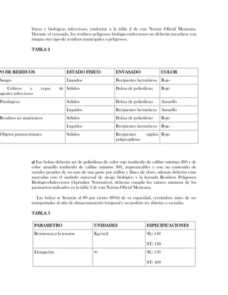 físicas y biológicas infecciosas, conforme a la tabla 2 de esta Norma Oficial Mexicana.
                  Durante el envasado, los residuos peligrosos biológico-infecciosos no deberán mezclarse con
                  ningún otro tipo de residuos municipales o peligrosos.

                  TABLA 2




PO DE RESIDUOS                           ESTADO FISICO           ENVASADO                   COLOR
Sangre                                   Líquidos                Recipientes herméticos Rojo
    Cultivos     y       cepas      de Sólidos                   Bolsas de polietileno      Rojo
agentes infecciosos
Patológicos                              Sólidos                 Bolsas de polietileno      Amarillo
                                         Líquidos                Recipientes herméticos Amarillo
Residuos no anatómicos                   Sólidos                 Bolsas de polietileno      Rojo
                                         Líquidos                Recipientes herméticos Rojo
Objetos punzocortantes                   Sólidos                 Recipientes      rígidos Rojo
                                                                 polipropileno




                  a) Las bolsas deberán ser de polietileno de color rojo traslúcido de calibre mínimo 200 y de
                  color amarillo traslúcido de calibre mínimo 300, impermeables y con un contenido de
                  metales pesados de no más de una parte por millón y libres de cloro, además deberán estar
                  marcadas con el símbolo universal de riesgo biológico y la leyenda Residuos Peligrosos
                  Biológico-Infecciosos (Apéndice Normativo), deberán cumplir los valores mínimos de los
                  parámetros indicados en la tabla 3 de esta Norma Oficial Mexicana.

                     Las bolsas se llenarán al 80 por ciento (80%) de su capacidad, cerrándose antes de ser
                  transportadas al sitio de almacenamiento temporal y no podrán ser abiertas o vaciadas.

                  TABLA 3

                      PARAMETRO                     UNIDADES                      ESPECIFICACIONES
                      Resistencia a la tensión      Kg/cm2                        SL: 140

                                                                                  ST: 120
                      Elongación                    %                             SL: 150

                                                                                  ST: 400
 