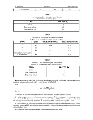 10 (Primera Sección) DIARIO OFICIAL Jueves 1 de febrero de 1996 
o reconstruidos 2.2 3.1 4.56 
TABLA 5 
Constante K1 vidrios calizos primeros 18 meses 
de entrada la Norma en vigor: 
ZONA FACTOR K1 
ZMCM 7.0 
Otras zonas críticas 8.5 
Zonas resto del país 12.0 
TABLA 6 
Constante K1 para vidrios y cristales borosilicatos 
después de 18 meses de entrada la Norma en vigor: 
ETAPA ZMCM OTRAS ZONAS CRITICAS ZONAS RESTO DEL PAIS 
1a. 8.7 10.4 13.04 
2a. 8.0 9.4 11.80 
3a. 4.4 6.2 9.12 
Hornos de nueva creación 
o reconstruidos 4.4 6.2 6.20 
TABLA 7 
Constante K1 para vidrios y cristales borosilicatos 
primeros 18 meses de entrada la Norma en vigor: 
ZONA FACTOR K1 
ZMCM 14.0 
Otras zonas críticas 17.0 
Zonas resto del país 24.0 
4.7 Las emisiones de partículas a comparar deberán ser calculadas conforme a la siguiente ecuación 
para todas las especialidades de vidrio y haciendo uso de la Tabla 8. 
Ec. 5 
Pm 
X Q C 
W 
= 
(1. 44 10-3 * ) 
Donde: 
P = emisión de partículas medidas en kg/Ton (kilogramos por tonelada) de vidrio fundido. 
Q = el flujo de gases medido en la chimenea, expresado en m3/min (metro cúbico por minuto) y referido 
a condiciones de 298 K (doscientos noventa y ocho grados Kelvin), 25ºC (veinticinco grados centígrados), 
760 mmHg (setecientos sesenta milímetros de mercurio) (101325 unidades Pascal) y base seca. 
C = concentración de partículas medidas en la chimenea isocinéticamente, expresada en mg/m3 (metro 
cúbico por minuto) a 25ºC (veinticinco grados centígrados), 760 mmHg (setecientos sesenta milímetros de 
Mercurio) y base seca. 
K2 = constante cuyo valor depende de la especialidad del vidrio como sigue: 
 