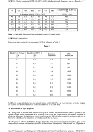 NORMA Oficial Mexicana NOM-180-SSA1-1998, Salud ambiental. Agua para uso y ... Page 8 of 17



                                                                          LONGITUD DE ONDA EN
   370       420       490          530      550      580        650
                                                                                  nm
                 % TRANSMITANCIA CON FILTROS                                    UFC/ml x 109
   7,0       4,0         6,0        6,0      6,0      7,0        8,0                13,0
   8,0       5,0         7,0        7,0      7,0      8,0        9,0                11,5
   9,0       6,0         8,0        8,0      8,0      9,0        10,0               10,2
  10,0       7,0         9,0        9,0      9,0      10,0       11,0               8,6
  11,0       8,0       10,0         10,0     10,0     12,0       13,0               7,7
  13,0       9,0       12,0         12,0     12,0     13,0       15,0               6,7

Nota. La calibración del aparato debe realizarse con solución salina estéril.

9.2.2 Método nefelométrico.

Determinar la concentración de bacterias en UFC/ml, utilizando la Tabla 2.

                                                      Tabla 2



  Solución de BaCI2 al         Solución de H2SO4 al
                                                             Escala de                 UFC
          10%                          1,0%                  Mc Farland            millones/ml
           ml                           ml
           0,1                         9,9                      4,0                    300

           0,2                         9,8                      3,7                    600

           0,3                         9,7                      3,5                    900

           0,4                         9,6                      3,4                   1 200

           0,5                         9,5                      3,3                   1 500

           0,6                         9,4                      3,2                   1 800

           0,7                         9,3                      3,15                  2 100

           0,8                         9,2                      3,10                  2 400

           0,9                         9,1                      3,04                  2 700

           1,0                         9,0                      3,00                  3 000




9.3 Diluir la suspensión bacteriana con solución salina estéril al 0,85%, a la transmitancia o turbiedad elegida,
de acuerdo con la concentración de bacterias establecida en el punto 10.2.

10. Preparación de agua de prueba

10.1 El agua de prueba se debe preparar con agua de sistema de abastecimiento público, ajustada o que
cumpla con los límites permisibles de la NOM-127-SSA1-1994, en los parámetros que incidan o afecten la
eficiencia del equipo de tratamiento, conforme al contenido del instructivo respectivo, proporcionado por el
fabricante o distribuidor al laboratorio acreditado que efectúe la prueba.

10.2 Preparar un volumen de 100 litros de agua de prueba, libre de bactericidas y bacteriostáticos, para operar
el equipo inoculando el volumen de suspensión de Escherichia coli requerido, para alcanzar una carga total de



file://C:Documents and SettingsserviniConfiguración localTempDirectorio tempor... 08/12/2010
 