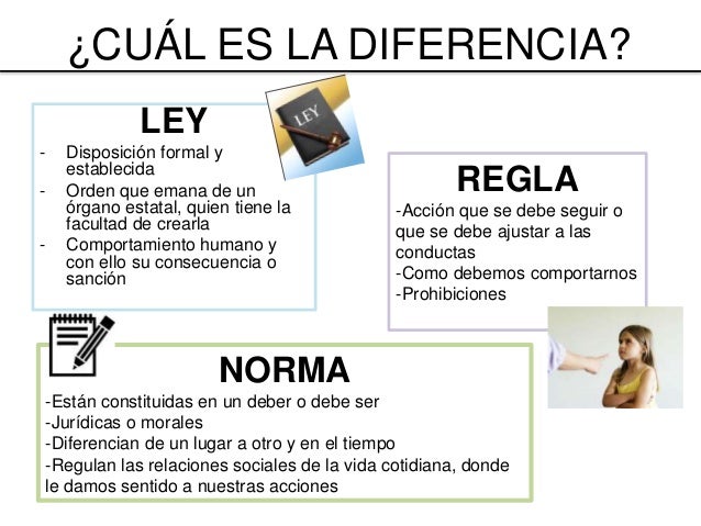 Diferencia De Norma Y Ley Gambaran - vrogue.co