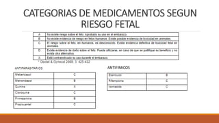 CATEGORIAS DE MEDICAMENTOS SEGUN
RIESGO FETAL
ANTIFIMICOS
 