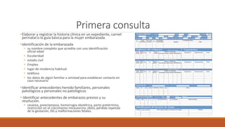 Primera consulta
•Elaborar y registrar la historia clínica en un expediente, carnet
perinatal o la guía básica para la mujer embarazada.
•Identificación de la embarazada
• su nombre completo que acredite con una identificación
oficial edad
• Escolaridad
• estado civil
• Empleo
• lugar de residencia habitual
• teléfono
• los datos de algún familiar o amistad para establecer contacto en
caso necesario
•Identificar antecedentes heredo familiares, personales
patológicos y personales no patológicos
• Identificar antecedentes de embarazos previos y su
resolución.
• cesárea, preeclampsia, hemorragia obstétrica, parto pretérmino,
restricción en el crecimiento intrauterino, óbito, pérdida repetida
de la gestación, DG y malformaciones fetales.
 