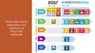 Metas del milenio
adaptados a los
objetivos de
desarrollo
sostenible
 